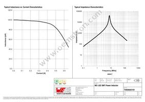 74404042101 Datasheet Page 2