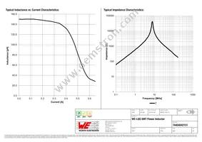 74404042151 Datasheet Page 2