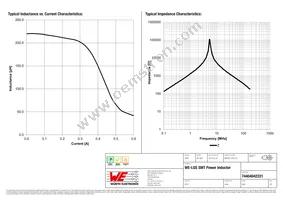 74404042221 Datasheet Page 2