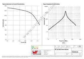 74404042330 Datasheet Page 2