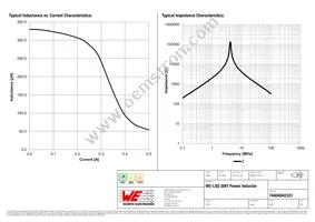 74404042331 Datasheet Page 2