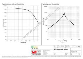 74404042470 Datasheet Page 2