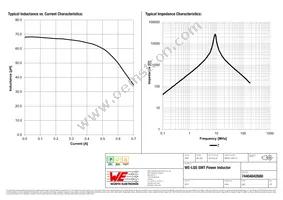 74404042680 Datasheet Page 2