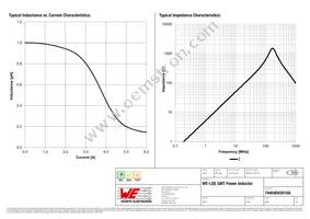 74404043010A Datasheet Page 2