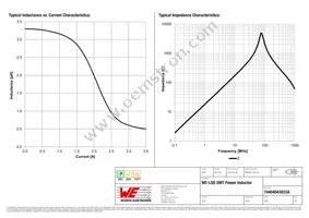 74404043033A Datasheet Page 2