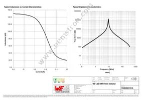 74404043151A Datasheet Page 2