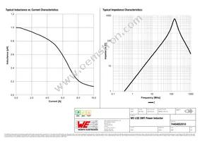 74404052010 Datasheet Page 2