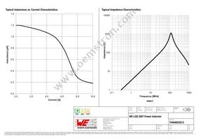 74404052012 Datasheet Page 2