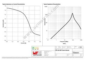 74404052015 Datasheet Page 2