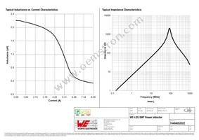 74404052022 Datasheet Page 2