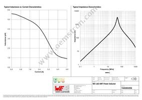 74404052056 Datasheet Page 2