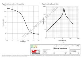 74404052220 Datasheet Page 2