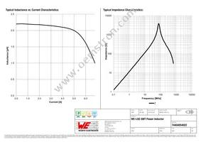 74404054022 Datasheet Page 2