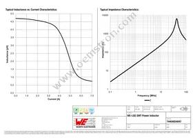 74404054047 Datasheet Page 2