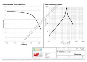 74404054068 Datasheet Page 2