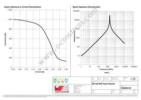 74404054102 Datasheet Page 2