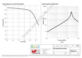 74404054150 Datasheet Page 2