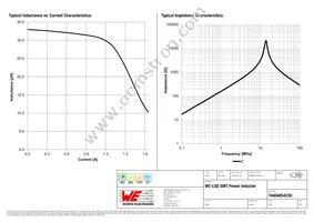 74404054330 Datasheet Page 2