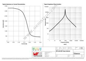 74404054332 Datasheet Page 2