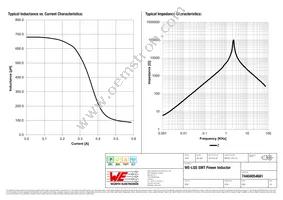 74404054681 Datasheet Page 2