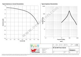 74404063015 Datasheet Page 2