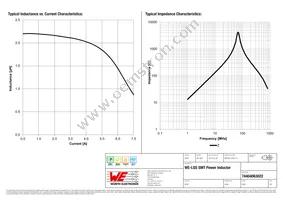 74404063022 Datasheet Page 2