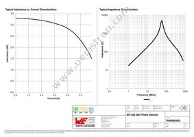 74404063033 Datasheet Page 2