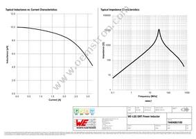 74404063100 Datasheet Page 2