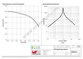 74404063101 Datasheet Page 2