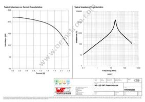 74404063220 Datasheet Page 2