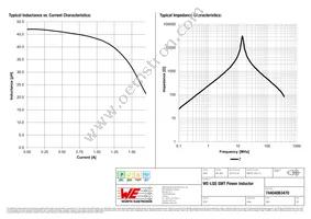 74404063470 Datasheet Page 2