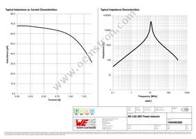 74404063680 Datasheet Page 2