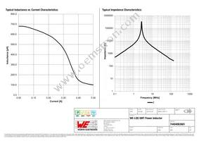 74404063681 Datasheet Page 2