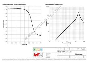 744040640047 Datasheet Page 2