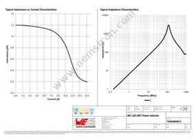 74404064012 Datasheet Page 2