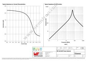 74404064022 Datasheet Page 2