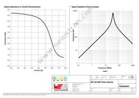 74404064047 Datasheet Page 2