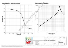 74404064068 Datasheet Page 2