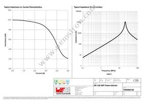 74404064100 Datasheet Page 2