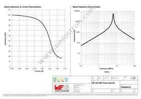 74404064101 Datasheet Page 2