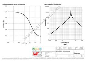 74404064102 Datasheet Page 2