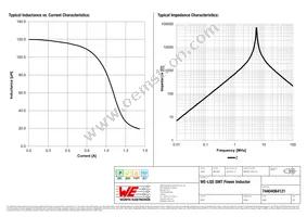 74404064121 Datasheet Page 2