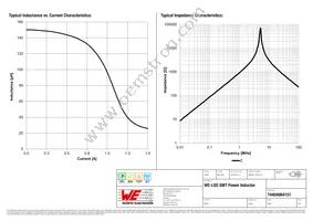 74404064151 Datasheet Page 2