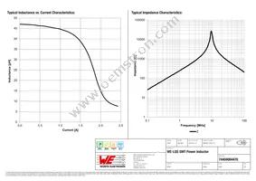 74404064470 Datasheet Page 2