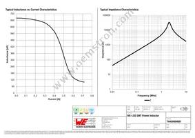 74404064681 Datasheet Page 2