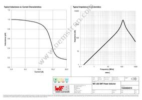 74404084010 Datasheet Page 2