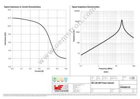 74404084120 Datasheet Page 2