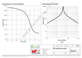 74404084331 Datasheet Page 2