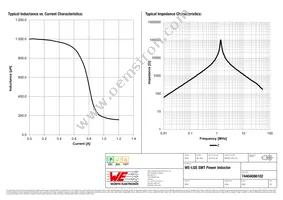 74404086102 Datasheet Page 2