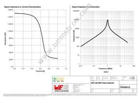 74404086152 Datasheet Page 2